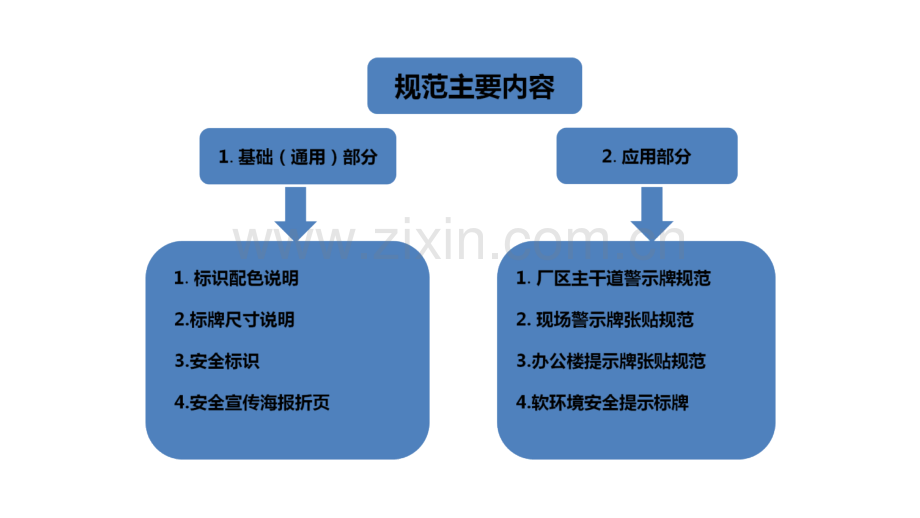 安全可视化课件PPT.ppt_第2页