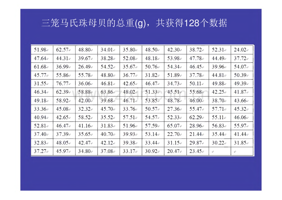 生物统计学课件：第2章 资料的整理与特征数的计算.pdf_第3页