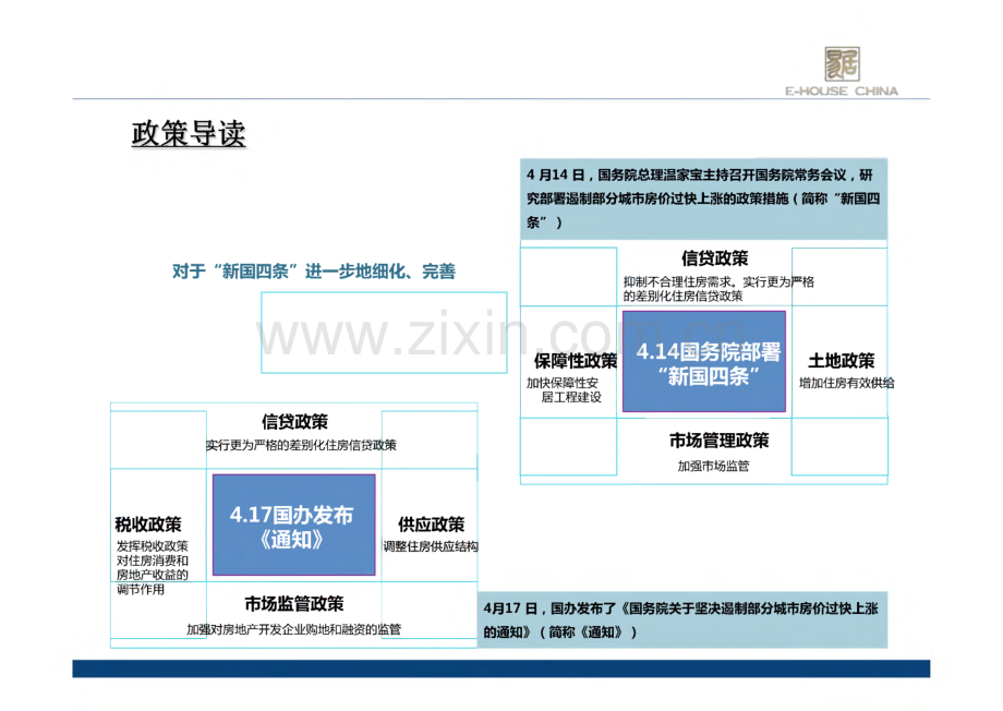 恒盛尚海湾、豪庭项目至开盘前营销执行策略提报资料.pdf_第3页