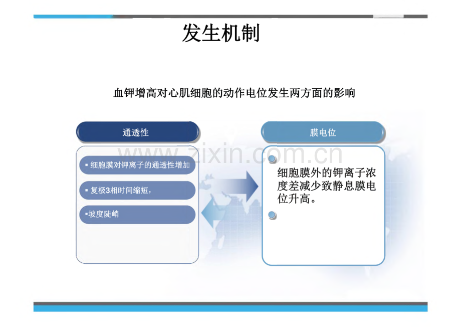 优选电解质紊乱心电图_课件.pdf_第3页