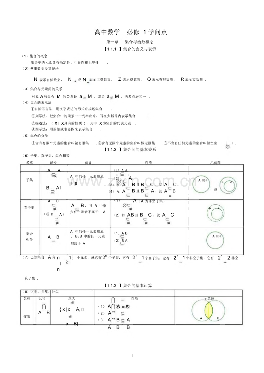 2022年新课标_高中文科数学知识点总结.pdf_第1页