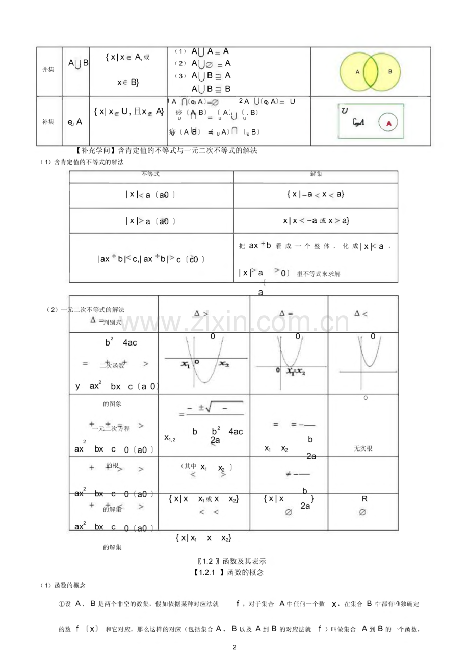 2022年新课标_高中文科数学知识点总结.pdf_第2页