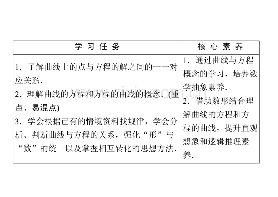 （新教材）2022年人教B版数学选择性必修第一册课件：第2章 2.4　曲线与方程.pdf_第2页