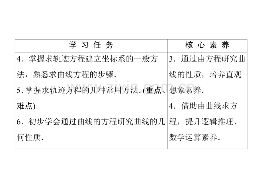 （新教材）2022年人教B版数学选择性必修第一册课件：第2章 2.4　曲线与方程.pdf_第3页