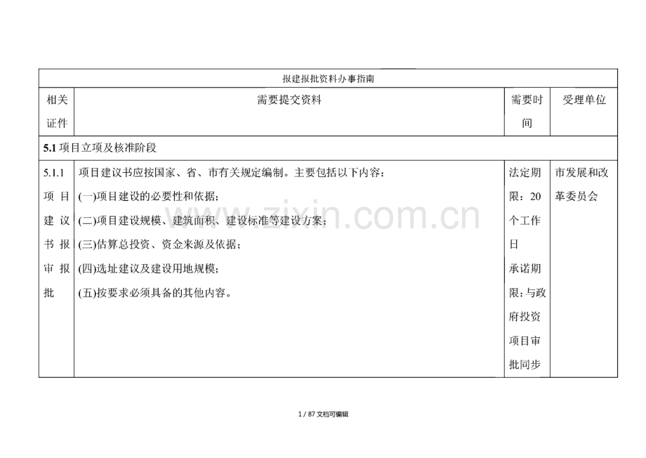 广州市建设项目报建报批办事指南.pdf_第1页