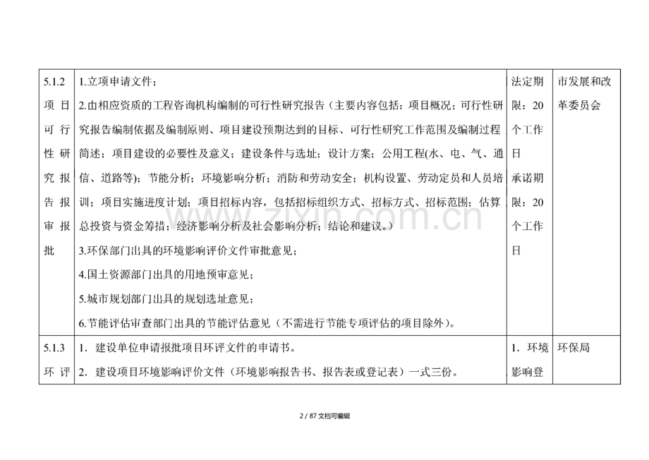 广州市建设项目报建报批办事指南.pdf_第2页