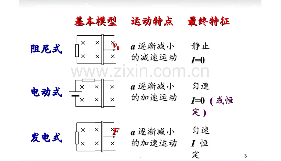 高考物理二轮复习系列电磁感应中的导轨类问题课件.pdf_第2页