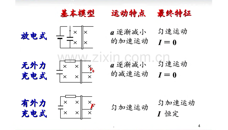 高考物理二轮复习系列电磁感应中的导轨类问题课件.pdf_第3页