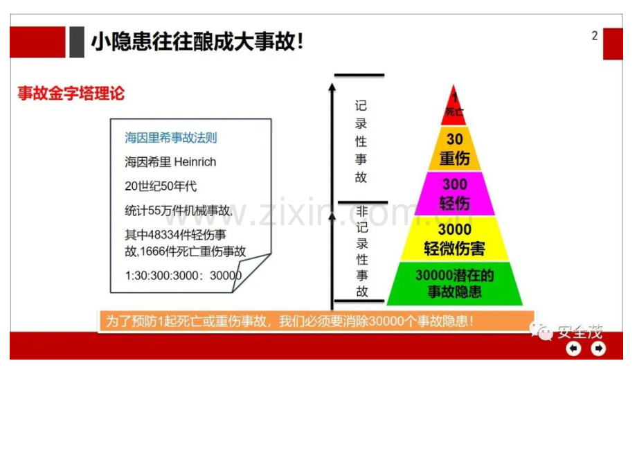 危险源辨识、风险分级与隐患排查重点.docx_第2页