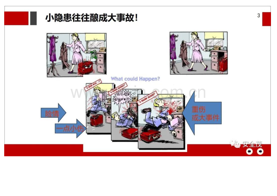 危险源辨识、风险分级与隐患排查重点.docx_第3页