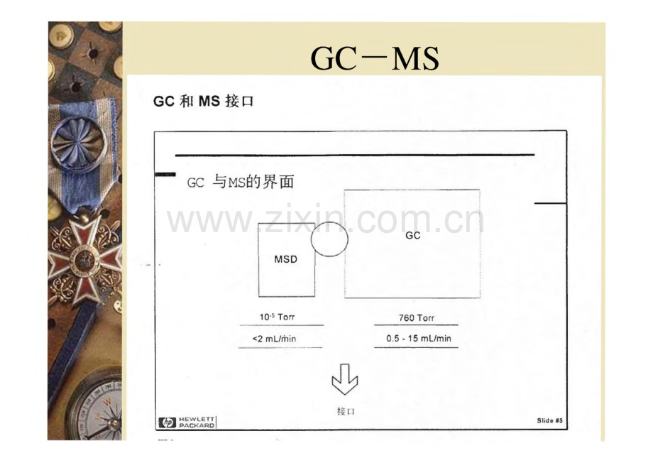 气相色谱-质谱联用仪介绍GC／MS.pdf_第3页