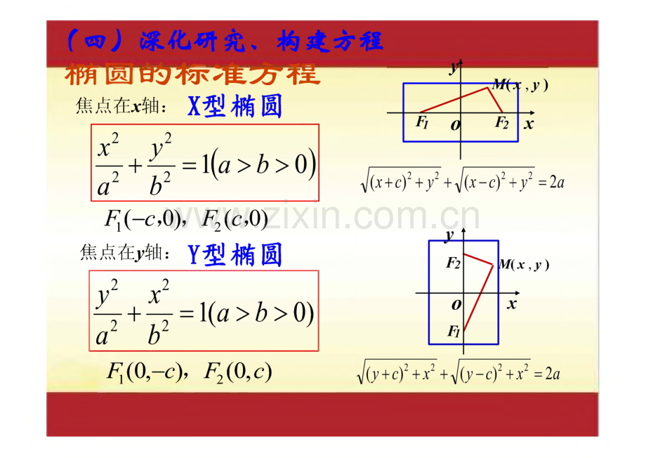 2022年高考数学一轮复习专题 专题39 椭圆复习课件.pdf_第3页