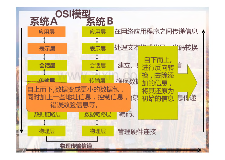 网络的规划设计.pdf_第3页