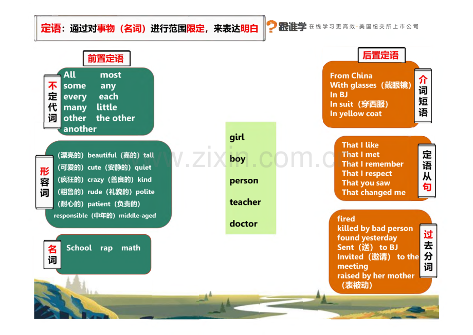 治愈系英语训练营-简单学英语.pdf_第3页