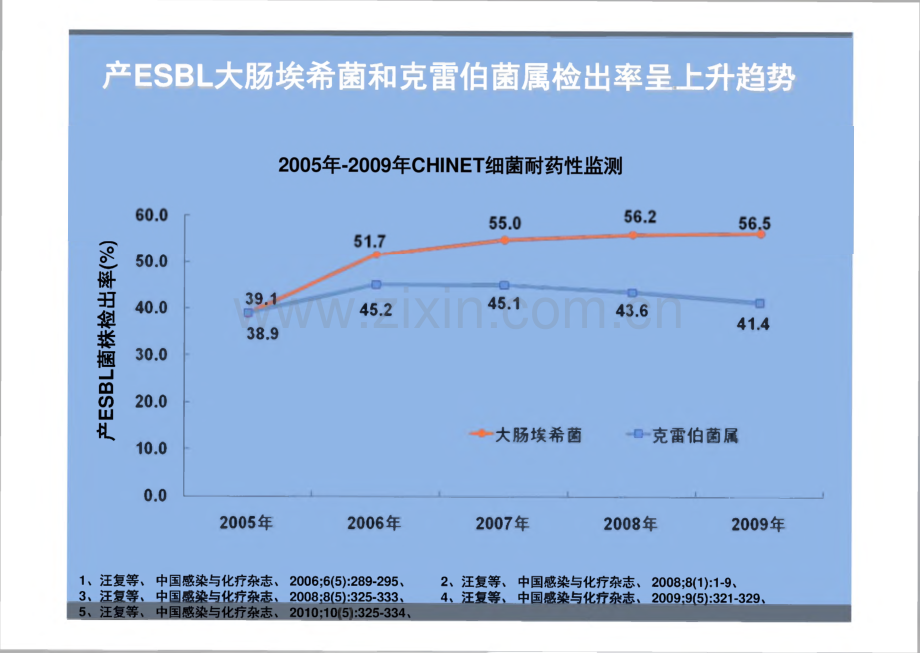 三四代头孢菌素能否有效治疗产肠杆菌感染.pdf_第2页