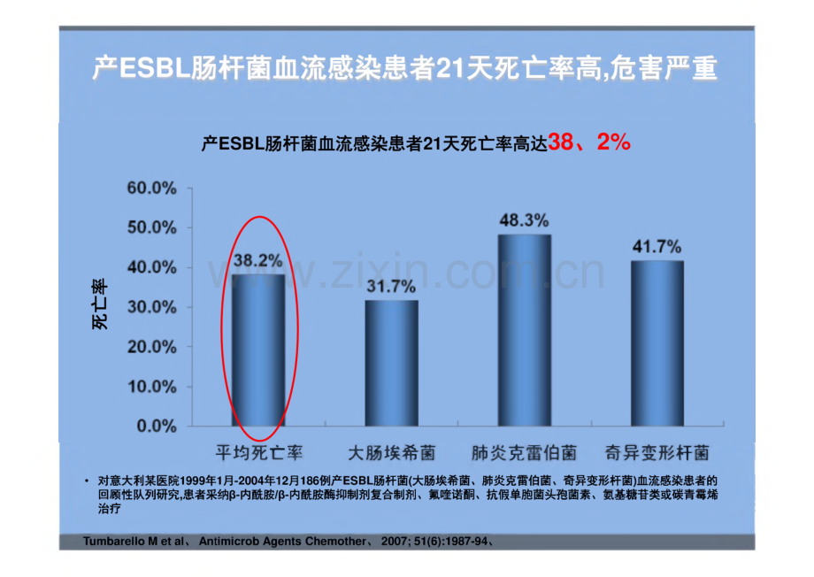 三四代头孢菌素能否有效治疗产肠杆菌感染.pdf_第3页