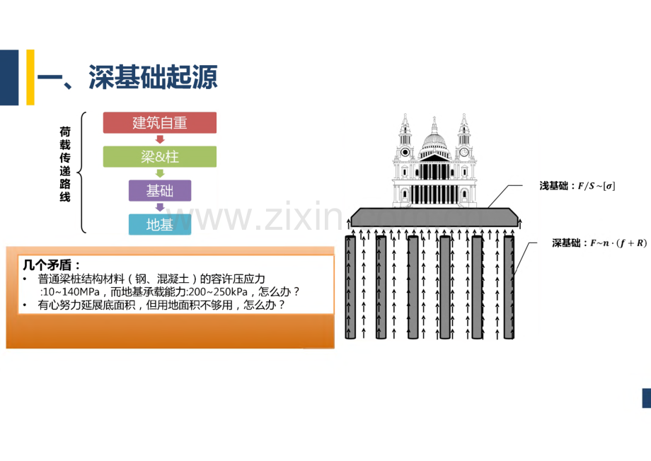 基础工程学基础工程学 (15).pdf_第3页