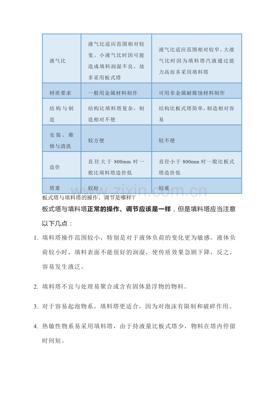 板式塔与填料塔的区别.docx_第2页