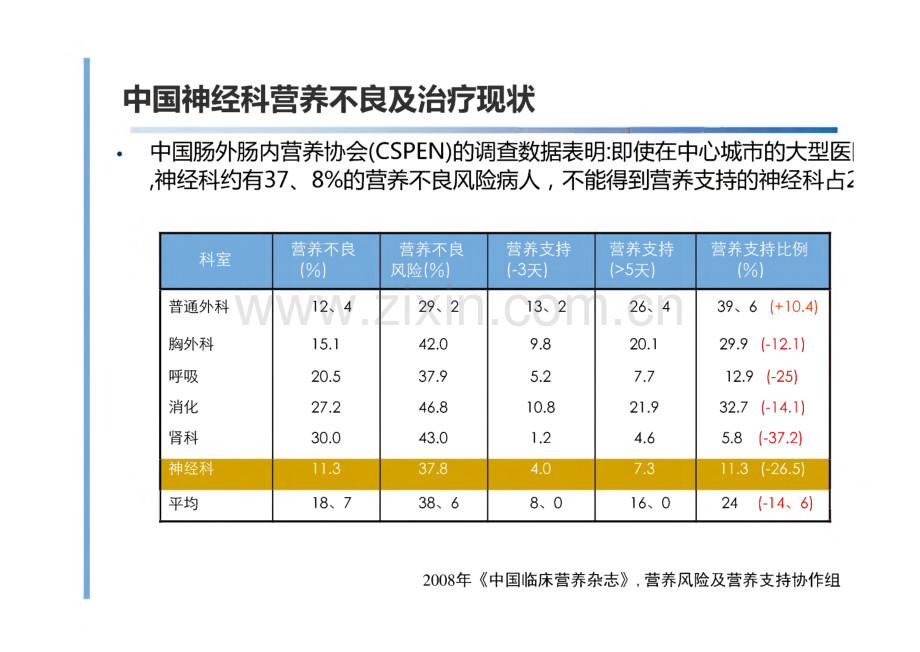 神经科患者肠内营养.pdf_第3页