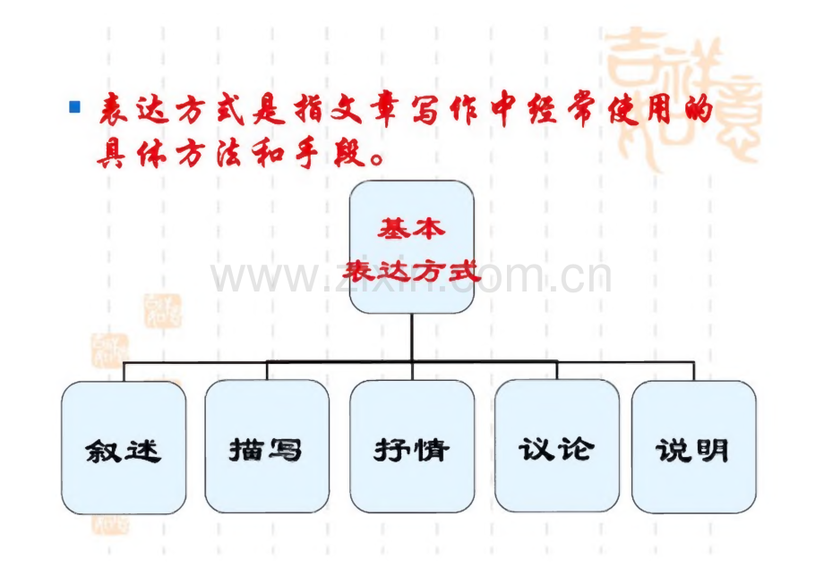 第五章 写作表达方式与技法.pdf_第3页