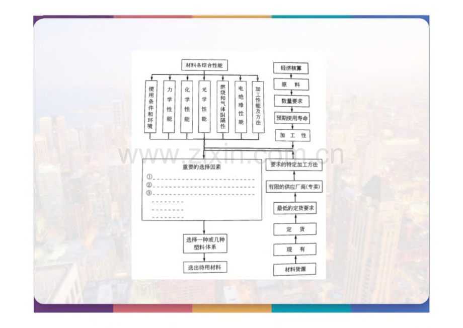 塑料材料选用.pdf_第3页