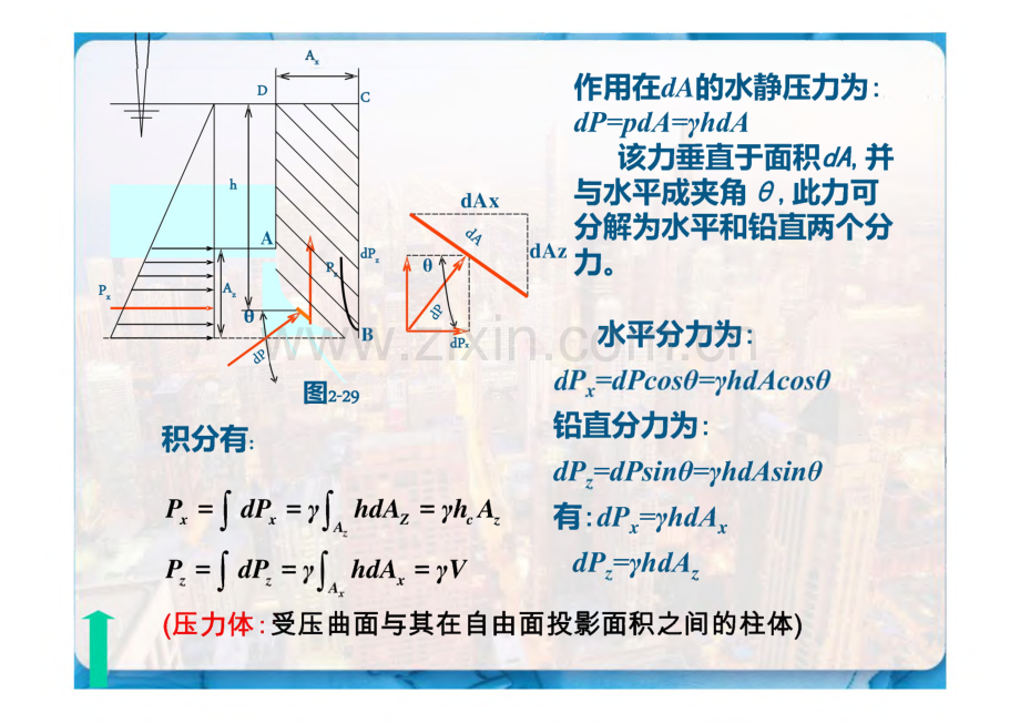 压力体图的画法.pdf_第3页