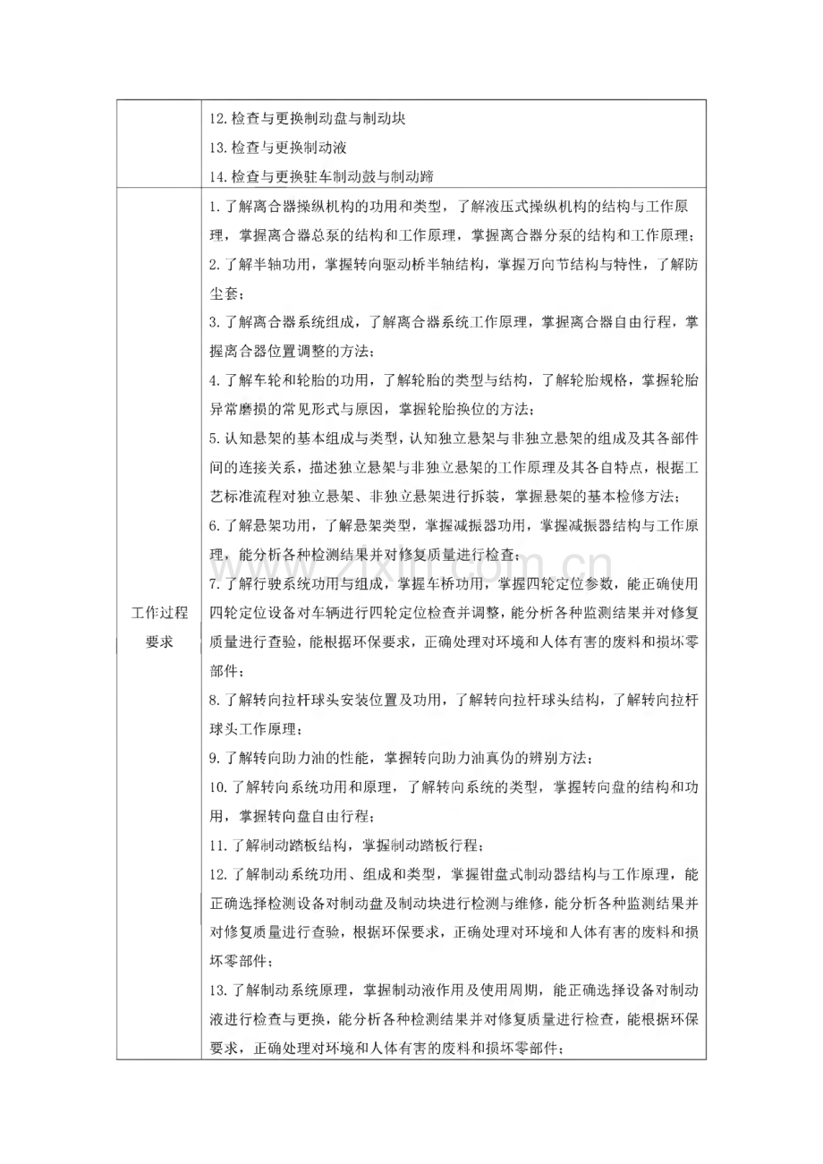 《汽车底盘构造与维修》-课程标准.pdf_第2页