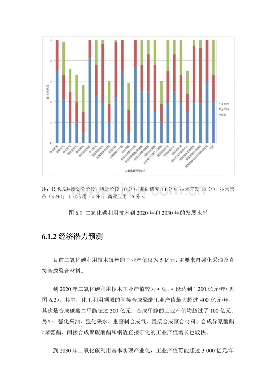 CO2减排技术成熟度及潜力.pdf_第3页