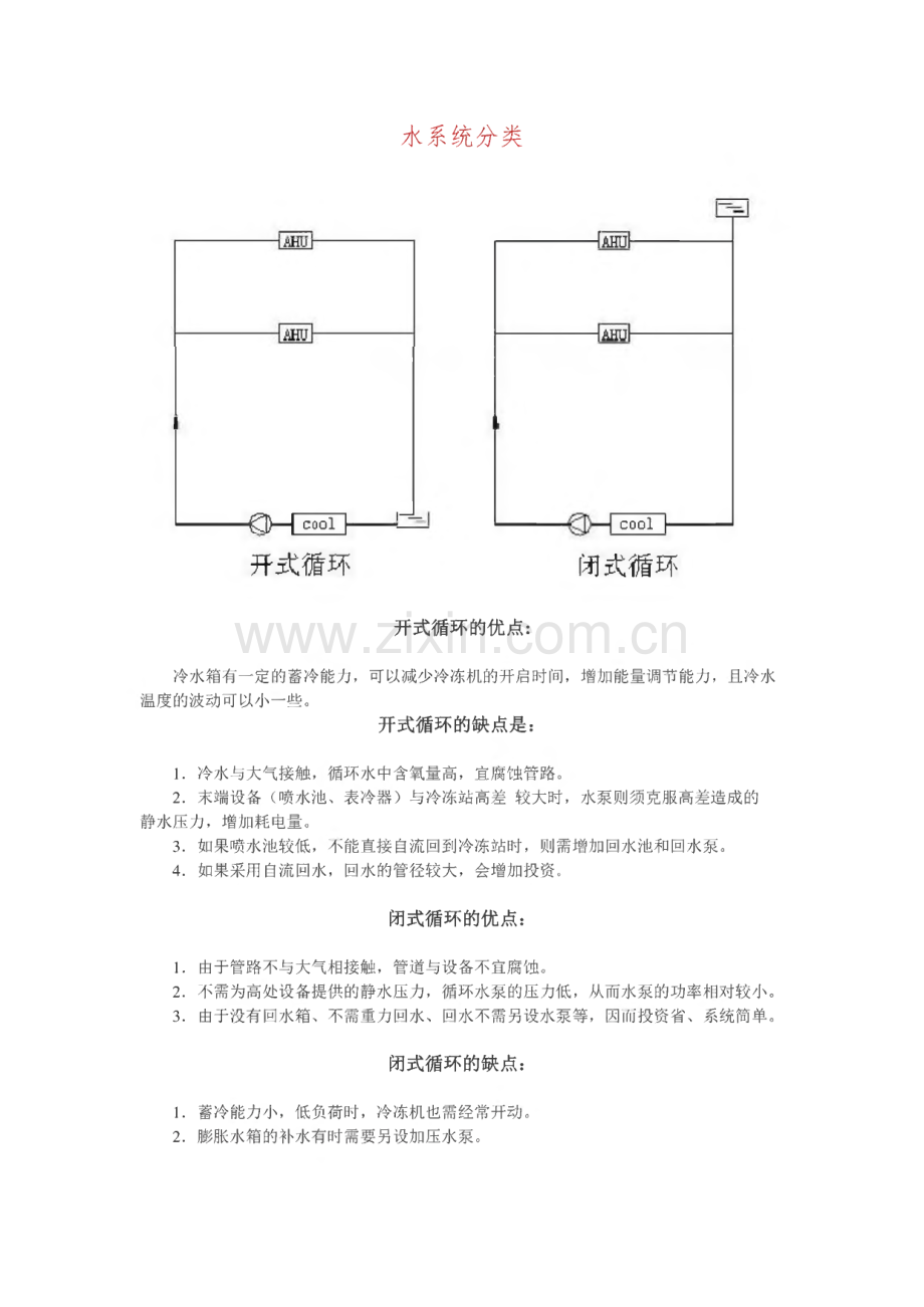 空调水系统设计资料.pdf_第1页