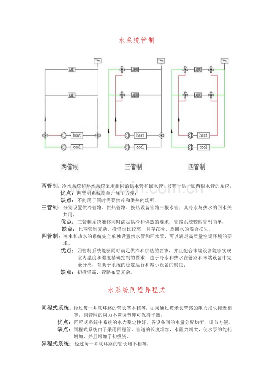 空调水系统设计资料.pdf_第2页