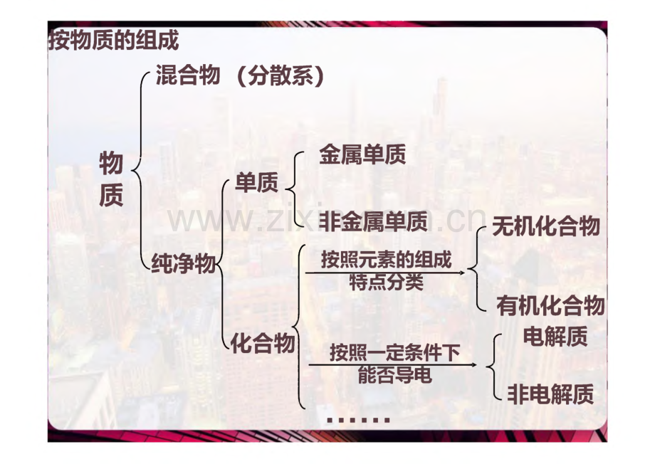 电解质与非电解质_课件.pdf_第2页