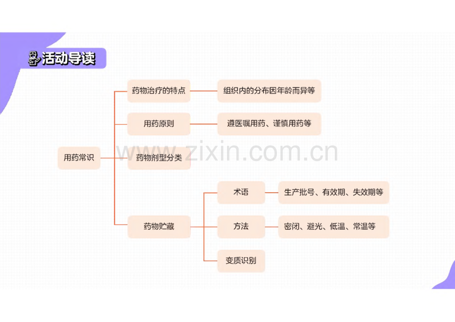 《婴幼儿常见病识别与应对》2.1 婴幼儿用药常识.pdf_第3页