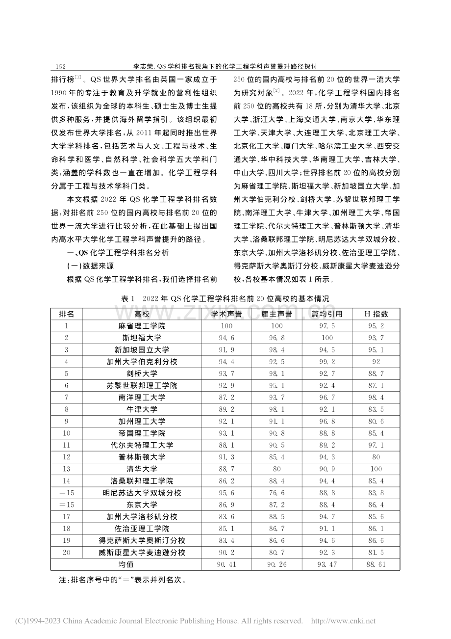 QS学科排名视角下的化学工程学科声誉提升路径探讨_李志荣.pdf_第2页