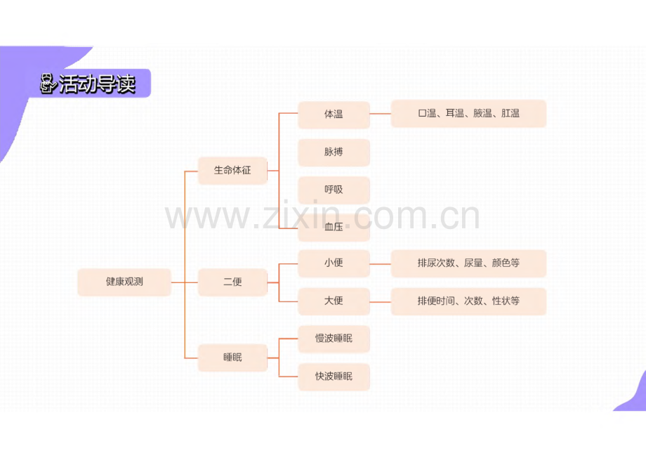 《婴幼儿常见病识别与应对》1.2 婴幼儿健康观测.pdf_第3页