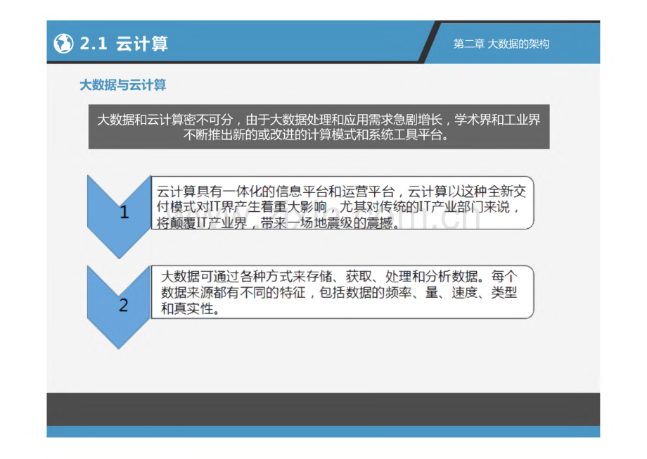 《大数据导论》课件 第2章 大数据的架构.pdf_第3页