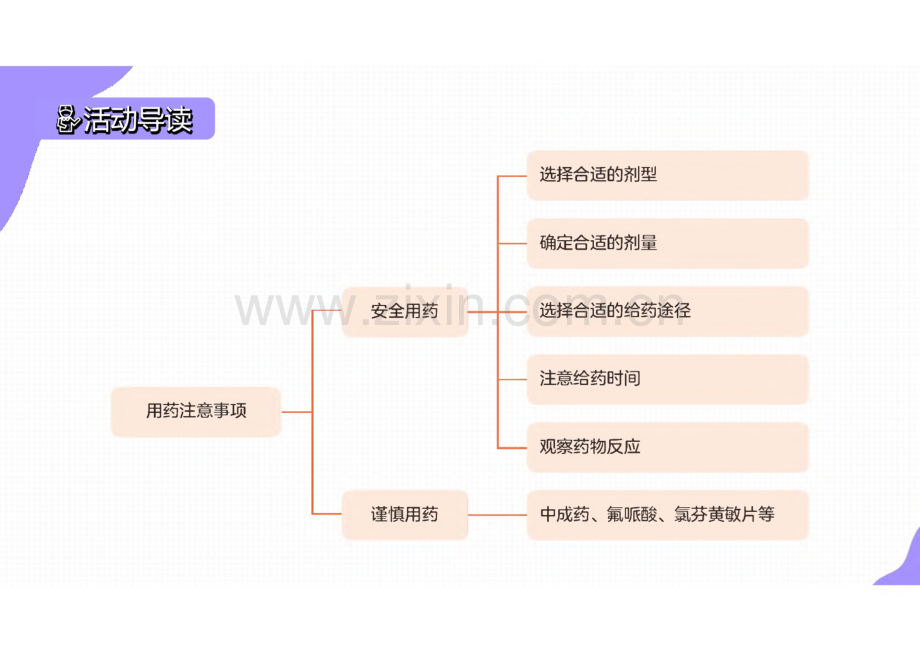 《婴幼儿常见病识别与应对》2.2 婴幼儿用药注意事项.pdf_第3页