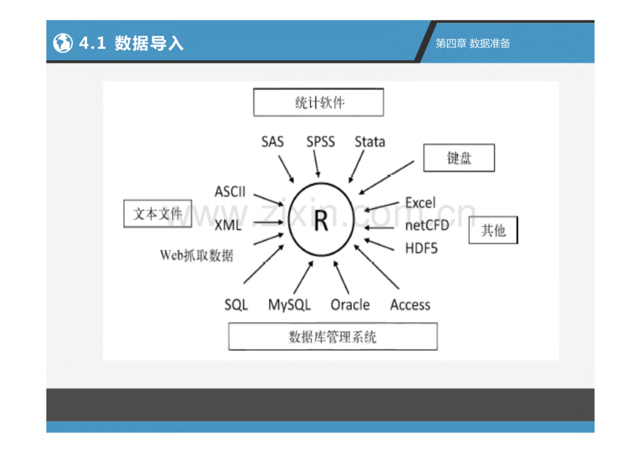 《R语言》课件 第4章 数据准备(1).pdf_第3页