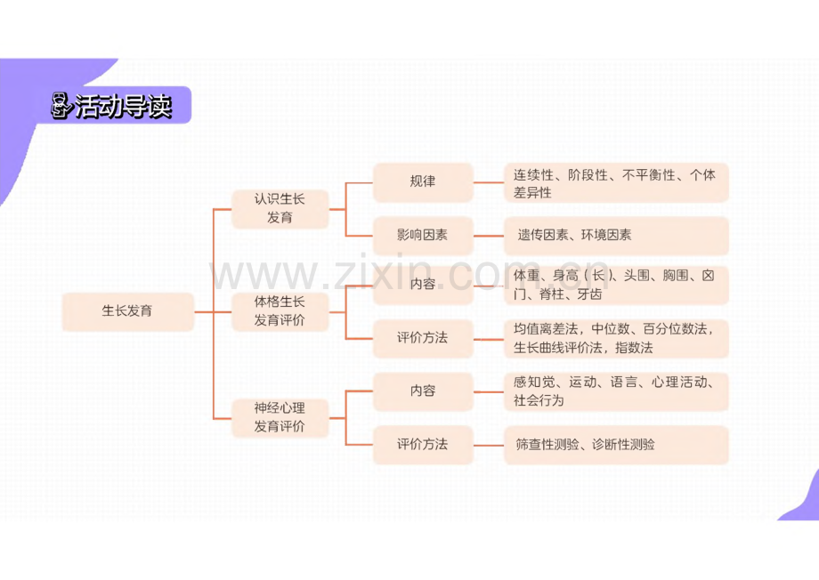 《婴幼儿常见病识别与应对》1.1 婴幼儿生长发育.pdf_第3页