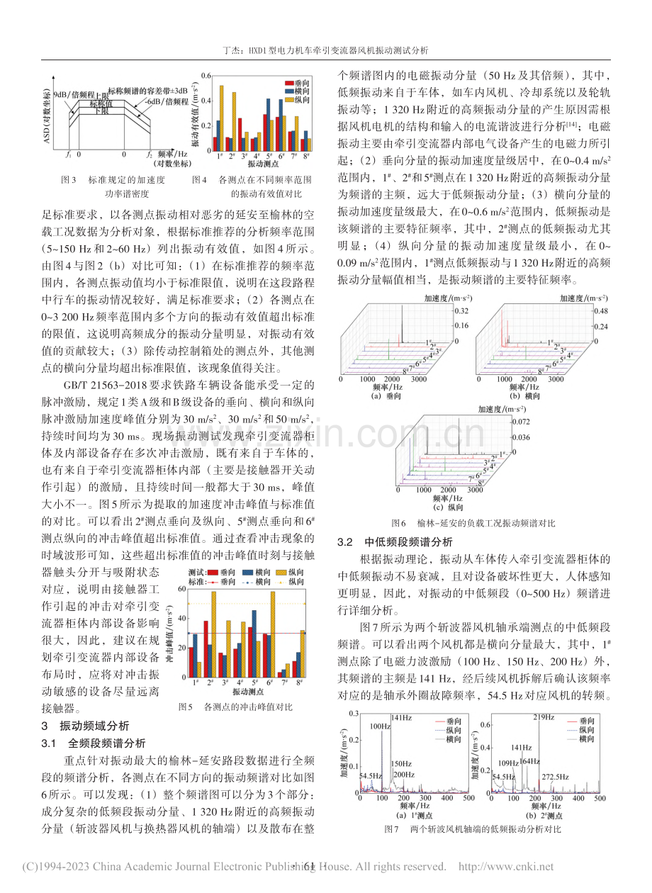 HXD1型电力机车牵引变流器风机振动测试分析_丁杰.pdf_第3页