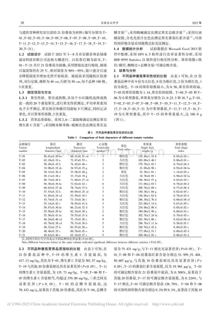 安徽沿江地区设施高品质番茄品种筛选试验_马绍鋆.pdf_第2页