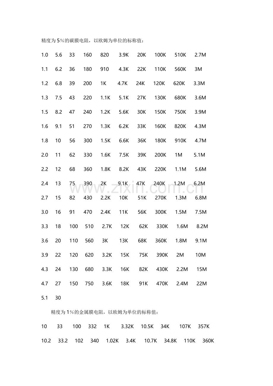 常用电阻阻值表.docx_第1页