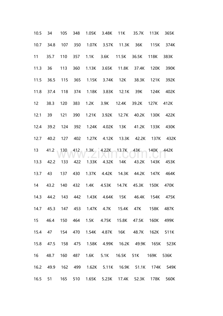 常用电阻阻值表.docx_第2页