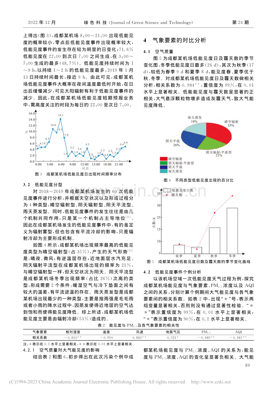 成都某机场低能见度气候特征及气象要素对比_喻伟.pdf_第3页