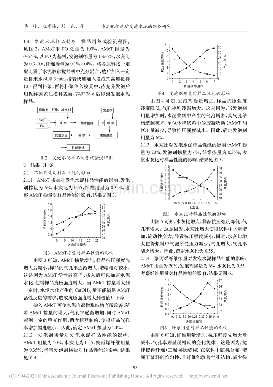 掺活化钼尾矿发泡水泥的制备研究_李峰.pdf_第2页