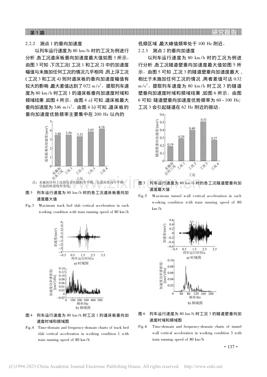 道床竖向不平顺对地铁环境振动源强特性影响分析_万壮.pdf_第3页