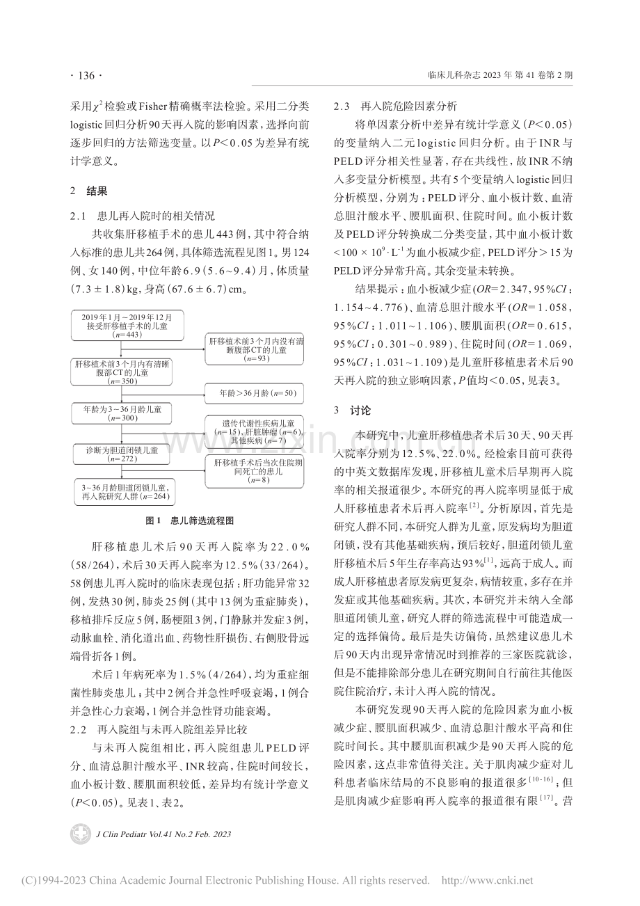 胆道闭锁儿童肝移植术后90天再入院危险因素分析_万双双.pdf_第3页