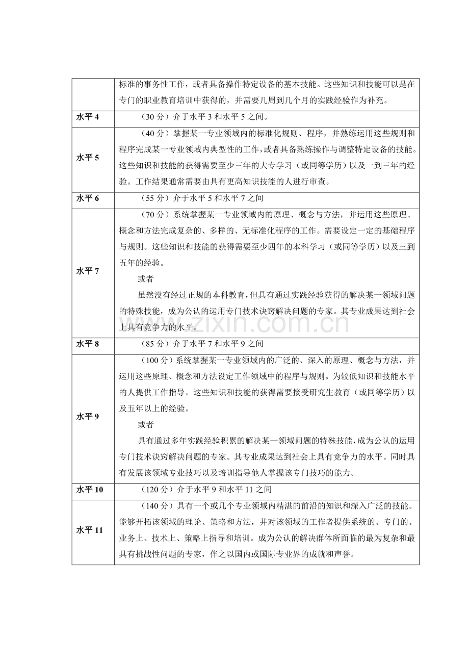 人力资源培训课件之职位评估因素表.doc_第2页