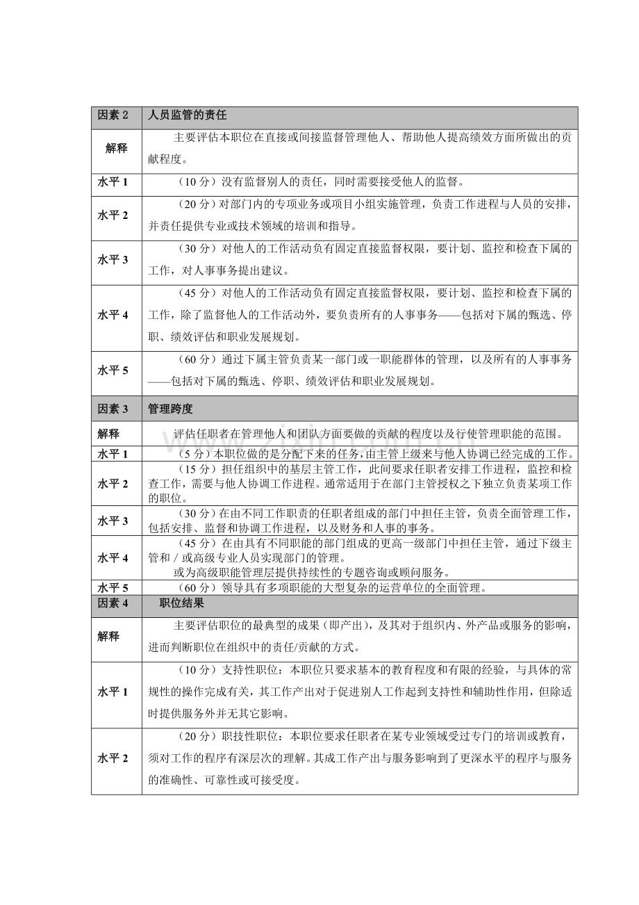 人力资源培训课件之职位评估因素表.doc_第3页