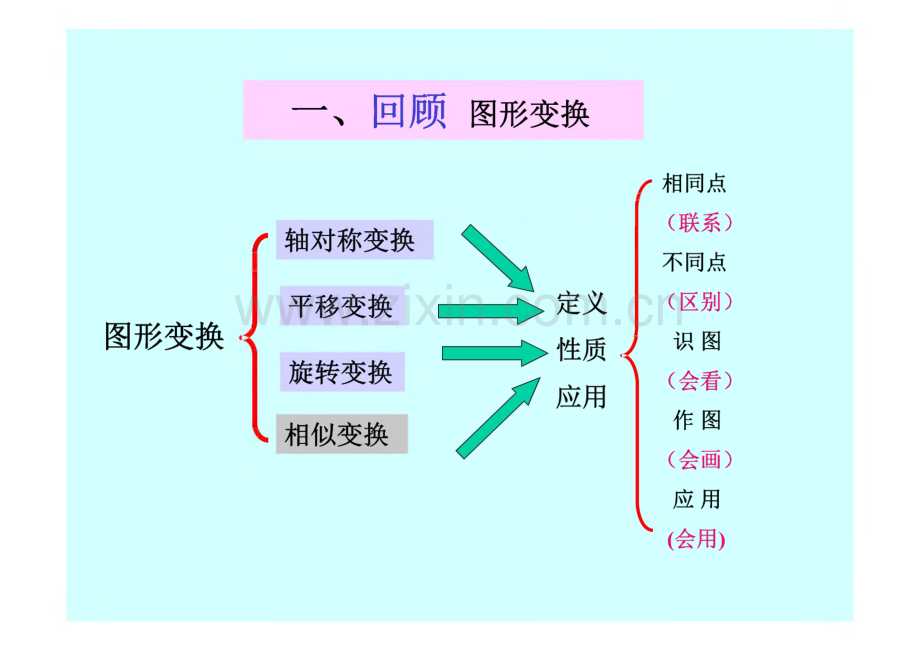 七年级数学图形变换的简单应用.pdf_第2页