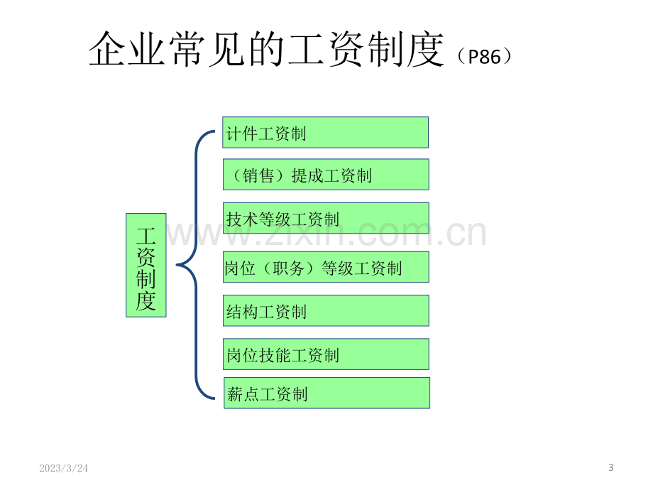 人力资源培训之薪酬福利管理.pptx_第3页